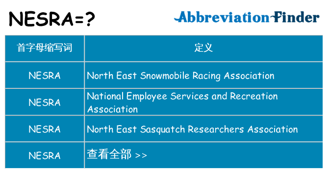nesra 代表什么
