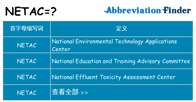 netac 代表什么