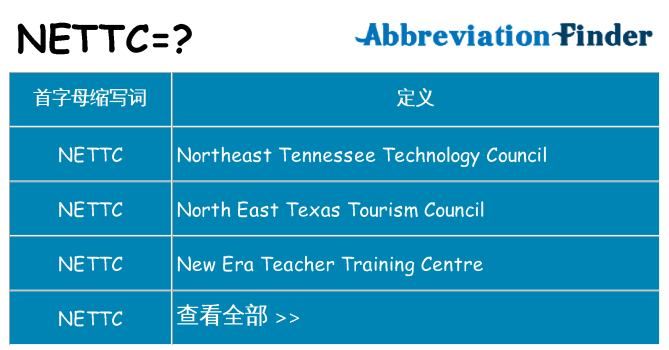 nettc 代表什么