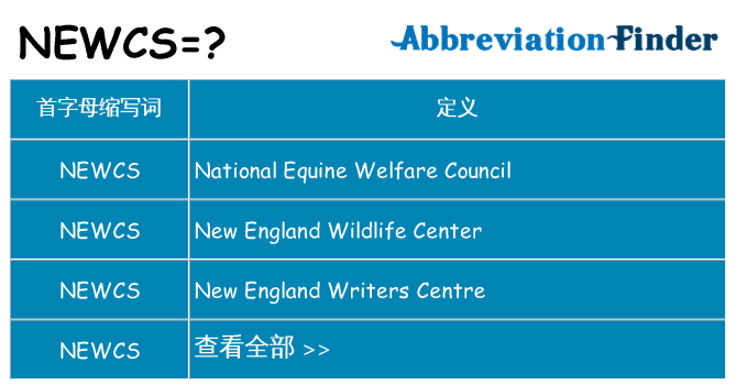 newcs 代表什么