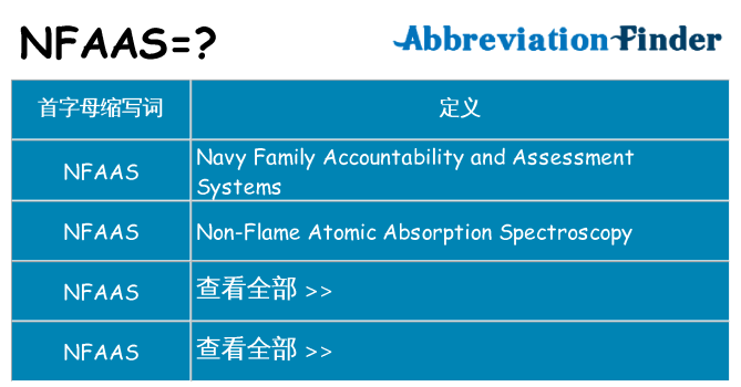 nfaas 代表什么