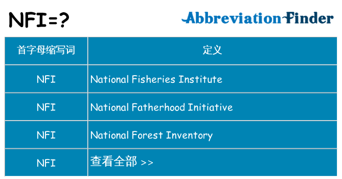 nfi 代表什么