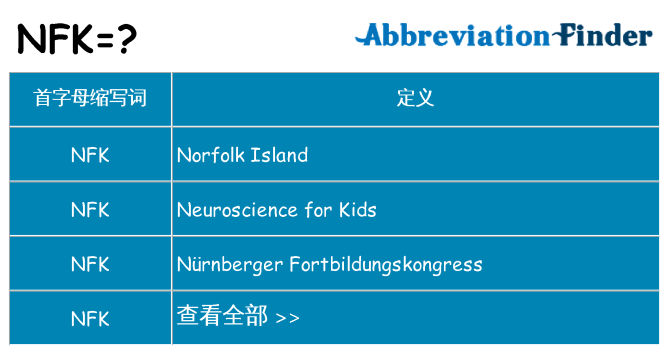 nfk 代表什么