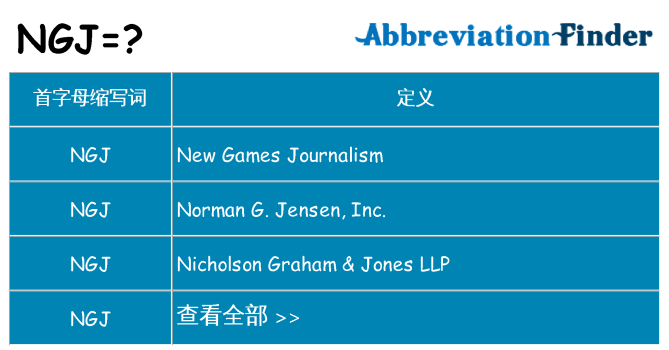 ngj 代表什么