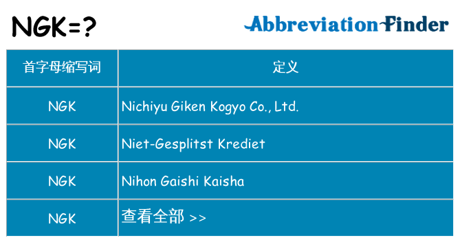 ngk 代表什么