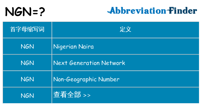 ngn 代表什么