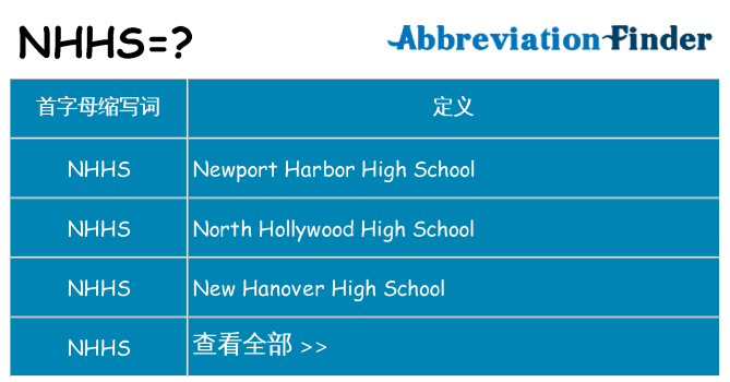 nhhs 代表什么
