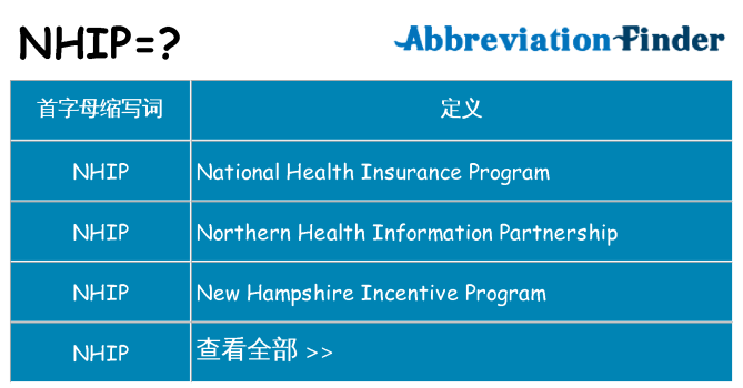 nhip 代表什么