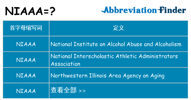 niaaa 代表什么