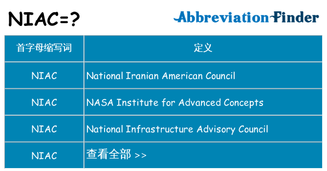 niac 代表什么