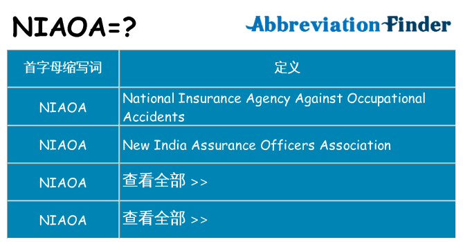niaoa 代表什么