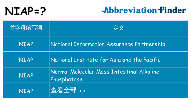 niap 代表什么