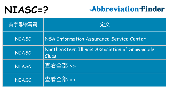 niasc 代表什么