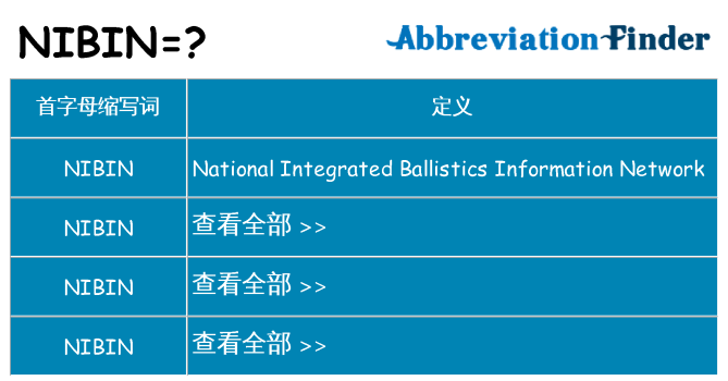 nibin 代表什么