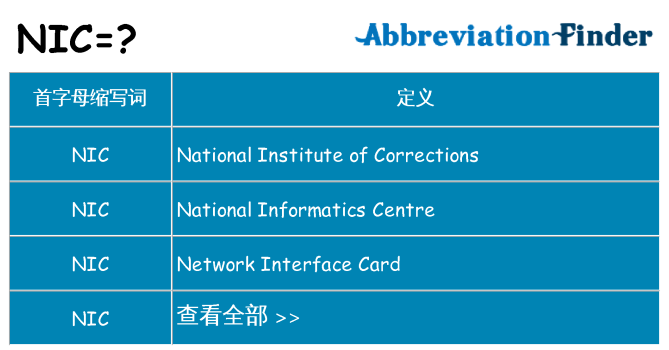 nic 代表什么