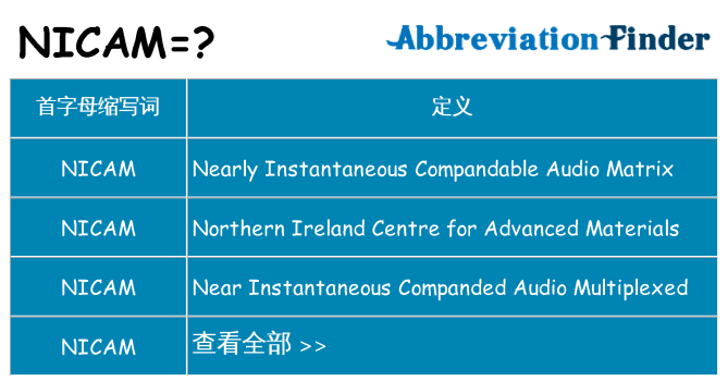 nicam 代表什么