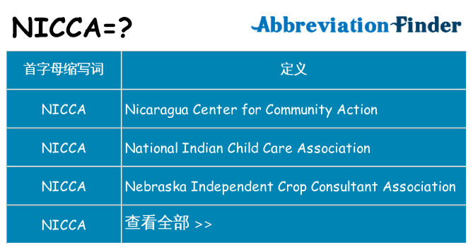 nicca 代表什么