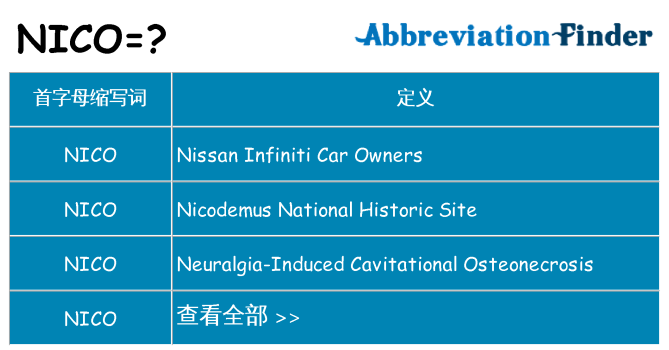 nico 代表什么