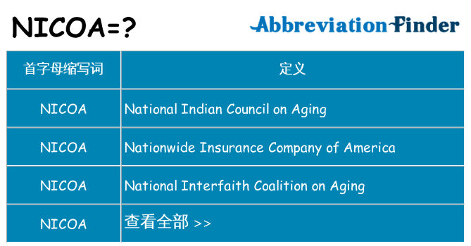nicoa 代表什么
