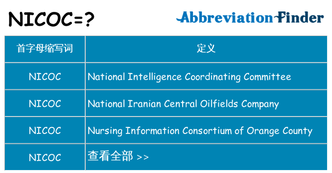 nicoc 代表什么