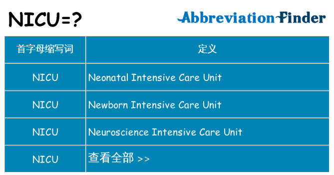 nicu 代表什么