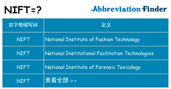 nift 代表什么
