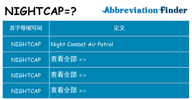 nightcap 代表什么