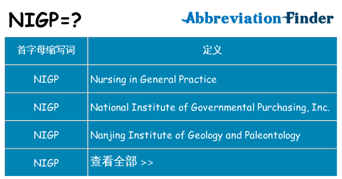 nigp 代表什么