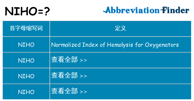 niho 代表什么