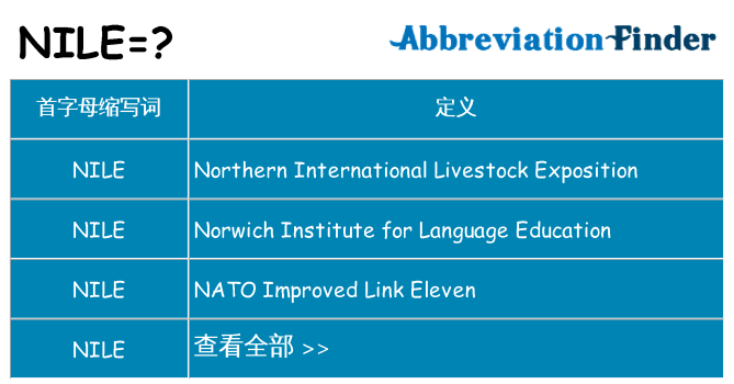 nile 代表什么