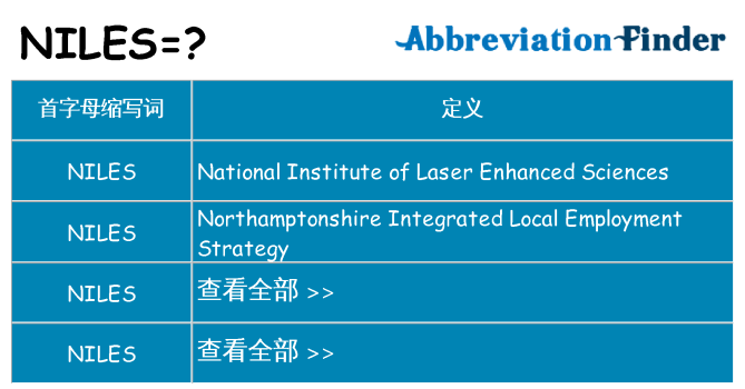 niles 代表什么