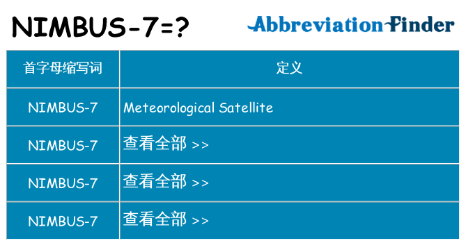 nimbus-7 代表什么