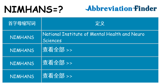 nimhans 代表什么