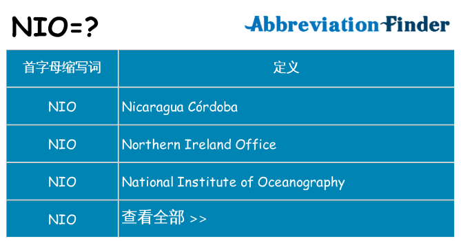 nio 代表什么