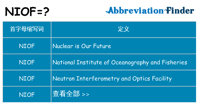 niof 代表什么