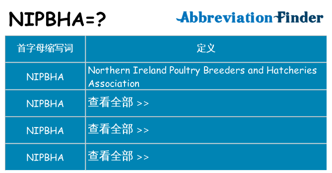 nipbha 代表什么