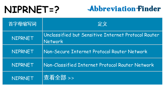 niprnet 代表什么