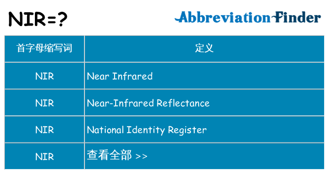 nir 代表什么