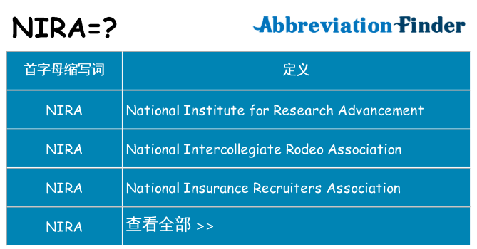 nira 代表什么
