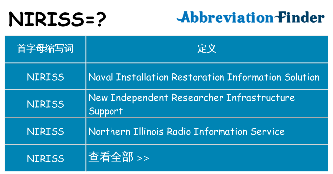 niriss 代表什么