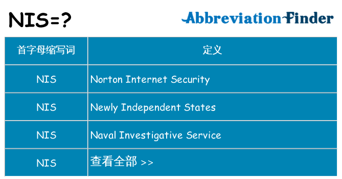 nis 代表什么