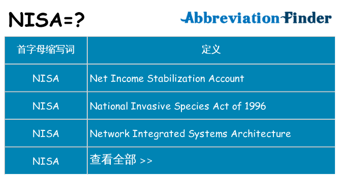 nisa 代表什么
