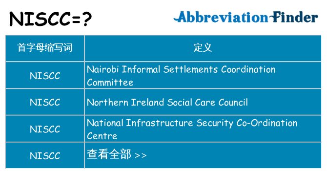 niscc 代表什么