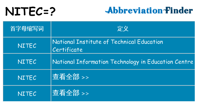 nitec 代表什么