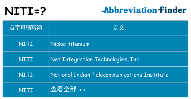 niti 代表什么
