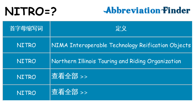 nitro 代表什么