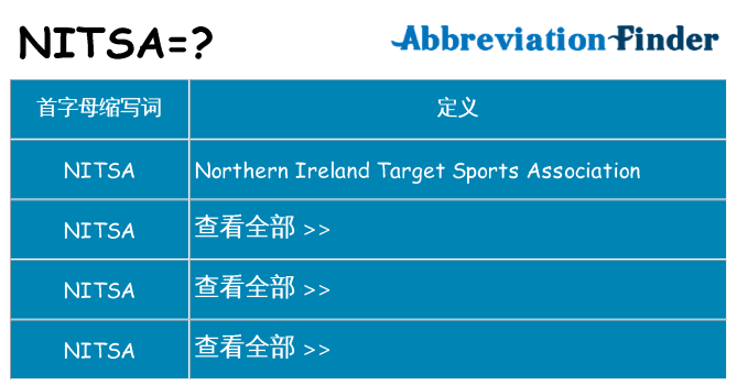 nitsa 代表什么