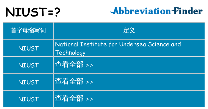 niust 代表什么