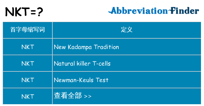 nkt 代表什么