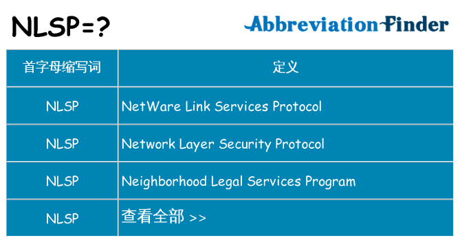 nlsp 代表什么